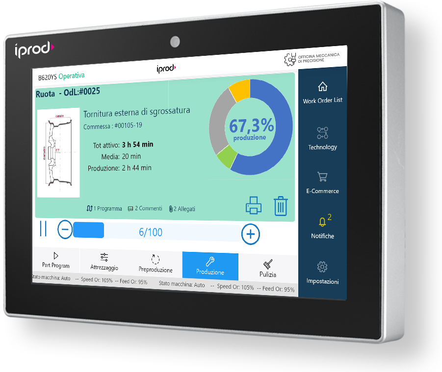 A cosa serve un iProd IoT Tablet